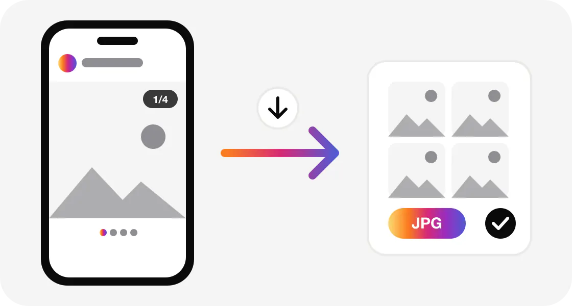 Instagram carousel post with four slides being saved as full-size JPG photos